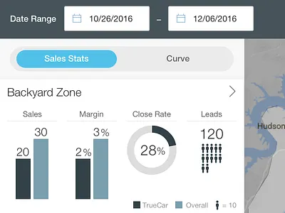 TrueCar Dealer Portal Sales Stats data tabs ui design ux design