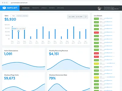 SamCart Dashboard dashboard ecommerce samcart software