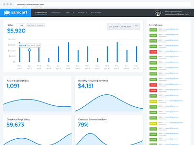 SamCart Dashboard dashboard ecommerce samcart software