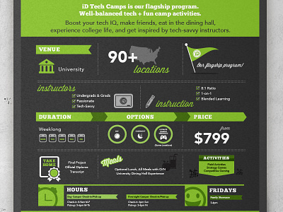 Summer Camp Infographic Poster graphic design infographic summer camp
