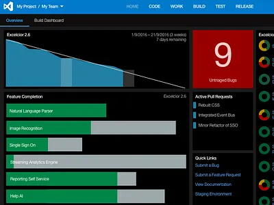 Team Foundation Server Dark Theme dark dashboard data visualisation microsoft tfs