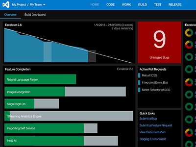 Team Foundation Server Dark Theme dark dashboard data visualisation microsoft tfs
