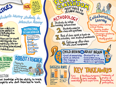 STEM Infographic Detail drawing hand drawn illustration infographic informal science stem