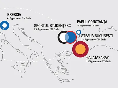 Hagi Infographic - Club History and Statistics colour design football hagi infographic logo messi player soccer statistics