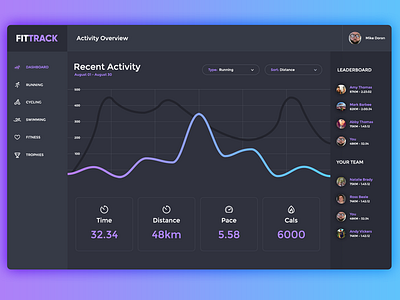 #021 Monitoring Dashboard — Daily UI challenge analytics challenge dailyui dashboard data fitness flat interface monitoring tracker ui ux