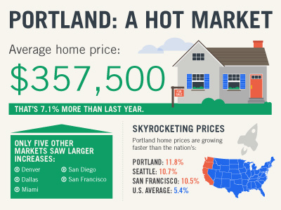 Preparing for homeownership in the PNW design home house icon illustration infographic oregon pnw portland