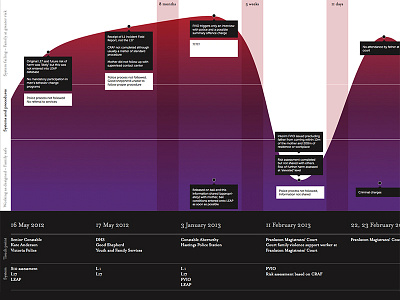 Journey Map data experience map gradient journey map vector