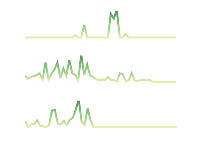 Repository activity sparklines charts dataviz sparklines