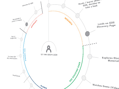 UX Trigger Map documentation flow platform process user ux