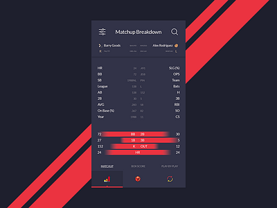 Baseball Box Score app baseball baseball box score box score daily ui interface match up mobile sports ui ui ux