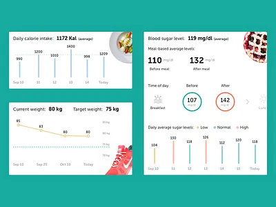 Health Cards v1.0 activity cards daily data food health infographics medical scale sugar tracking weight