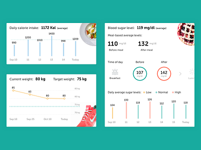 Health Cards v1.0 activity cards daily data food health infographics medical scale sugar tracking weight