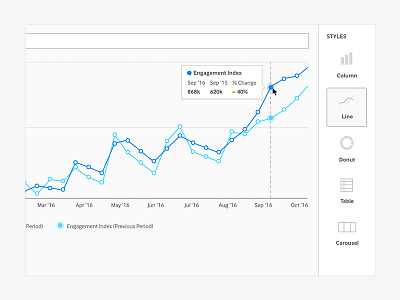 Report builder detail data reporting ui visualization