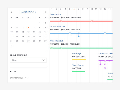 Planner detail timeline ui visualization