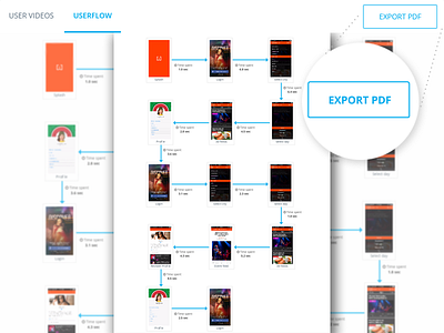 Export the user flow and send it across for a discussion! collaboration usability testing user flow analysis user testing