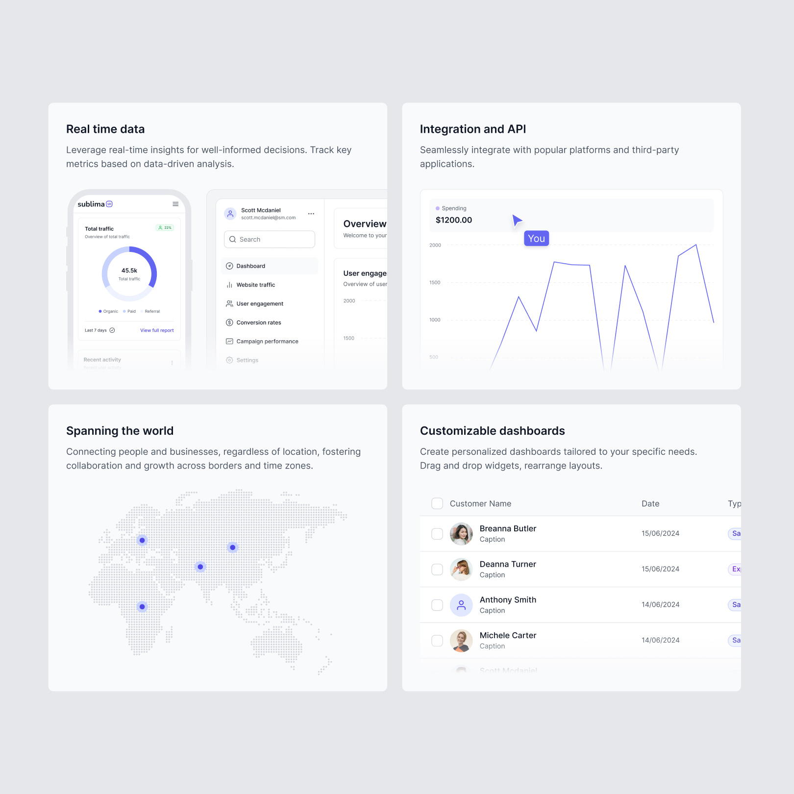 Bento grid - Sublima UI bentogrid bentoui ui