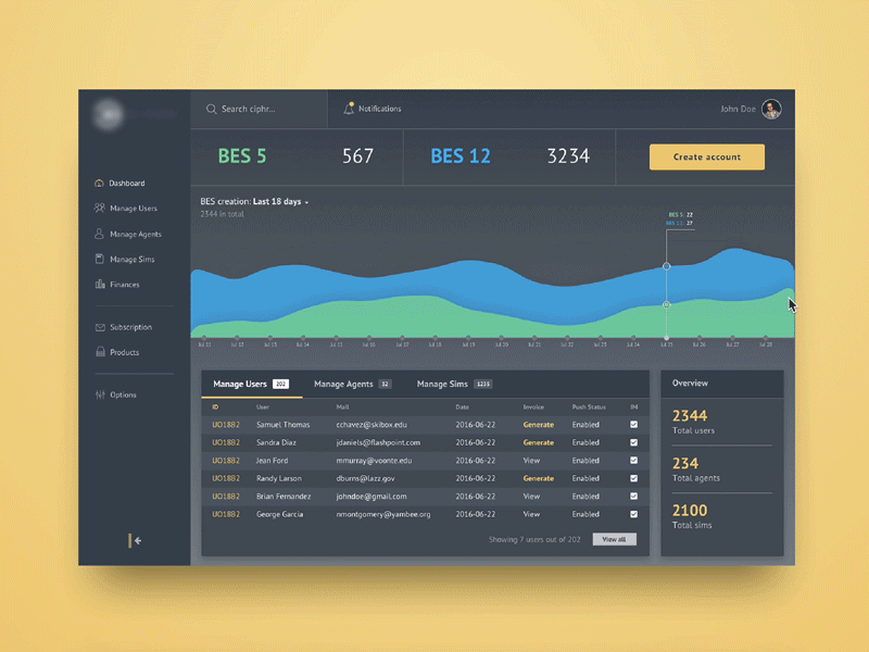 Onboarding - Activation Interaction activiation animation dark dashboard interaction interface onboarding ui ux