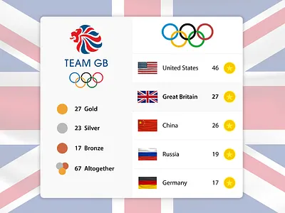 Daily UI - Day 19 - Leaderboard dailyui day19 leaderboard olympics teamgb