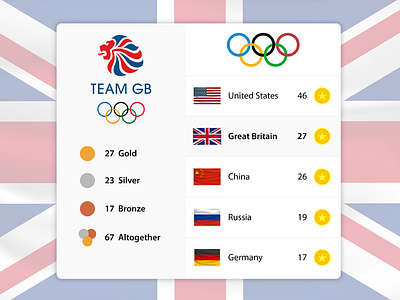 Daily UI - Day 19 - Leaderboard dailyui day19 leaderboard olympics teamgb