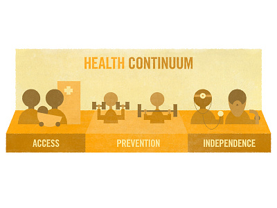 Health Continuum geometric greater twin cities united way health health care health continuum icon illustration infographic minimalist orange twin cities united way