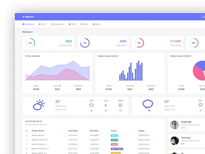 Minton - Admin admin dashboard design projects ui ux widget