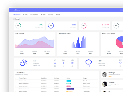 Minton - Admin admin dashboard design projects ui ux widget