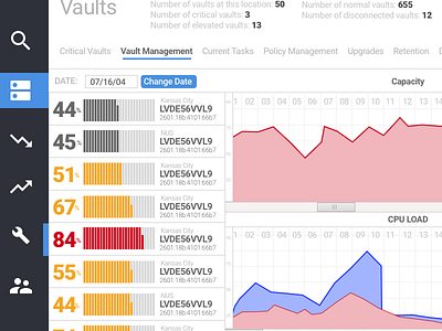 Vault Management dashboard data ui