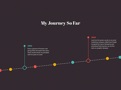 WIP: Portfolio Website calendar facts history journey life portfolio portfolio website timeline