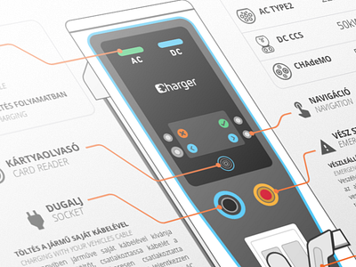 EV Charger direction for use ac chademo charger dc dfu direction for use electric vehicle charger ev evcharger user manual