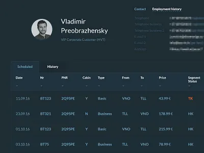 Debut dashboard userinterface