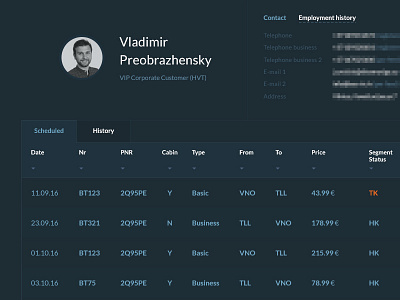 Debut dashboard userinterface