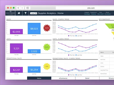 Retail Product - Mockup app application dashboard mockup product retail ui ux