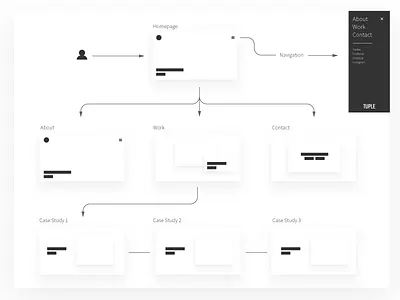 Tuple Site IA ia information architecture ui ux webdesign