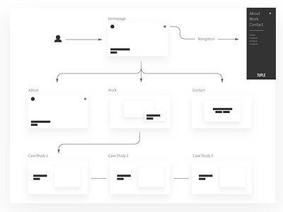 Tuple Site IA ia information architecture ui ux webdesign