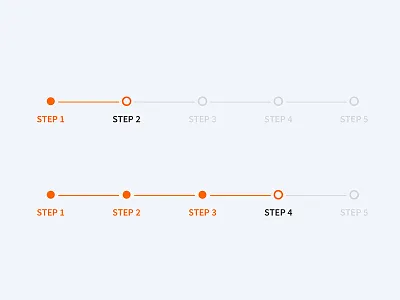 Progress Indicator forms progress