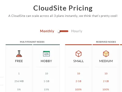 Price Table for hosting companies price table table design