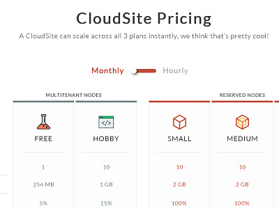 Price Table for hosting companies price table table design