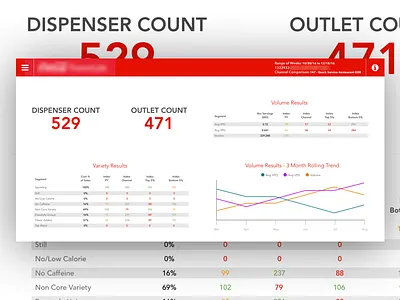 Beverages Product - Mockup app application beverages dashboard mockup product retail ui ux