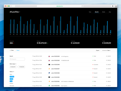 Mollie Dashboard bars dashboard design interface mollie payments sidebar statistics stats table transactions ui