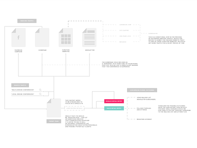 Userflowin' conference flows inbound userflows ux website