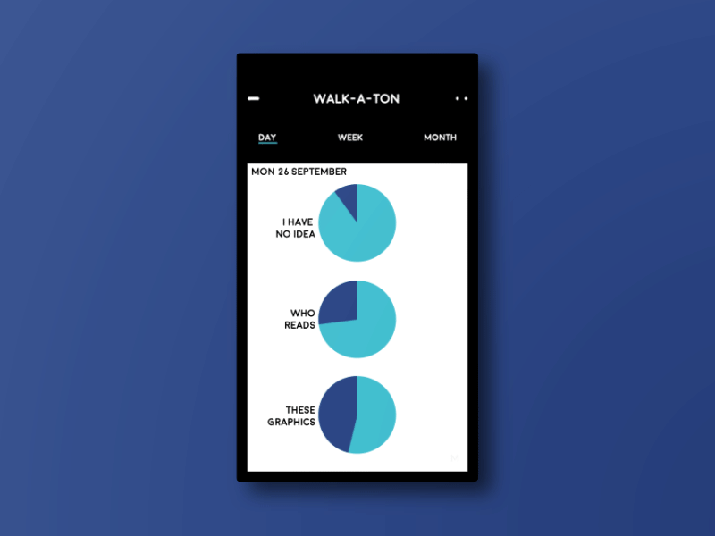 Analytics Chart- #dailyui #018 18 analytics animation bars chart daily gif graphics loop mobile pie ui