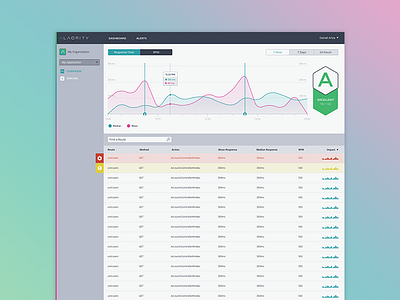 Alacrity App Overview graph metrics performance ui ux