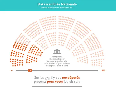 Datassemblee.fr datavisualisation democracy politics webdesign website