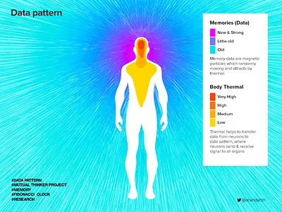 Data Pattern concept data pattern memory mutual thinker