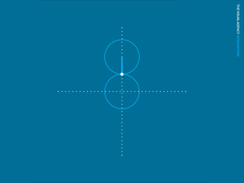 Cardio cardioid heart