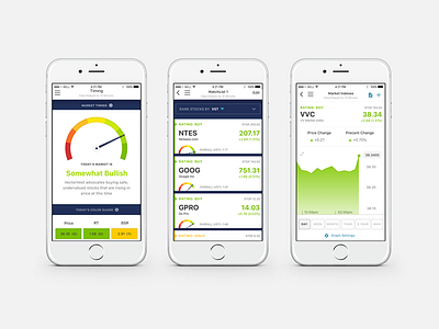 Stocks app graphs stocks trade ui design