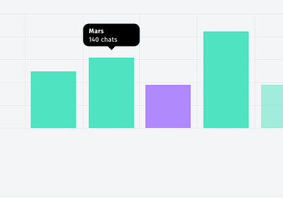 Charting bar chart