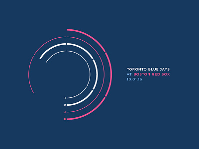 Red Sox Scores: October 1, 2016 baseball chart charts data data visualisation data viz graph infographic minimal minimalism sports