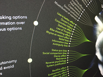 Cognitive Bias Codex brain chart diagram mental model mind map technical