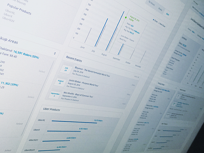 Dashboard Wires / Designs WIP app application dashboard design product design sketch ui ux wireframes